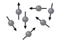 Quando os núcleos são submetidos a um campo externo B 0 estes alinham-se paralelamente (baixa energia) ou anti-paralemente (alta energia) ao mesmo.