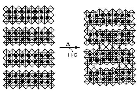 Tese de Doutorado Capítulo IV A Perovskita Lamelar K 1-x La x Ca 2-x Nb 3 O 10 178 A Figura 86 mostra um esquema do processo de condensação das lamelas originando um material tridimensional.