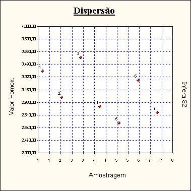 Estatísticas Básicas Nº de elementos da amostra : 7 Nº de graus de liberdade : 6 Variável Média Desvio Padrão Coef.