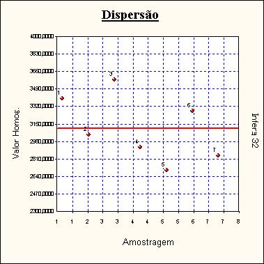Dispersão dos elementos Dispersão em Torno da Média As informações prestadas neste documento e os resultados finais são