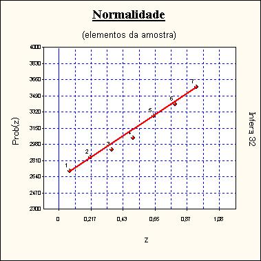 Teste de Sequências (desvios em torno da média): Limite inferior... : 1,7584 Limite superior.