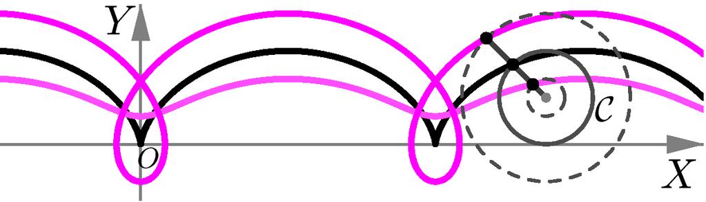 Geometria Analítica II - Aula 3 36 sendo a trocóide uma ciclóide curta, uma ciclóide ou uma ciclóide longa segundo seja R < r, R = r ou R > r, respectivamente. Fig. 14: Ciclóide curta. Fig. 15: Ciclóide longa.