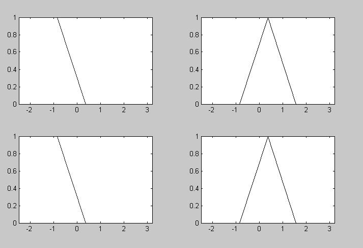 Regra da classe 2 Se x 1 é C 11 e x 2 é C 21 e x 3 é C 32 e x 4 é C 42, então Classe 2.