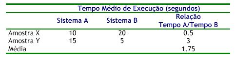 2 Metodologia de Análise de desempenho Exemplo (Continuação): Resultados apresentados pelo AD1: Conclusão: Sistema A é 1.67 mais rápido que B.