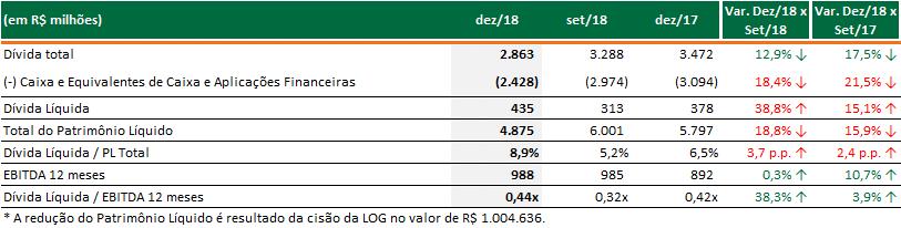 MRV Dívida