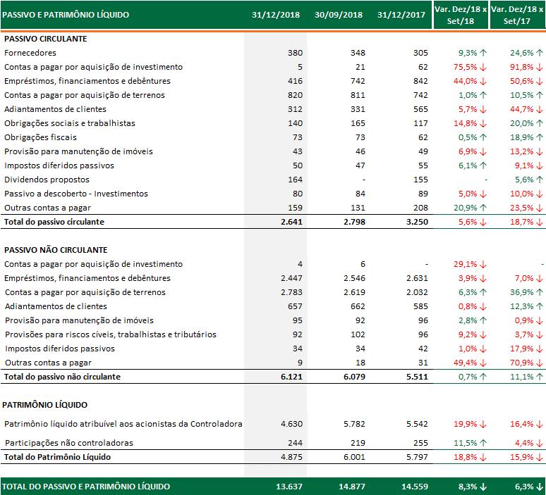 Anexo 02 Balanço Patrimonial MRV