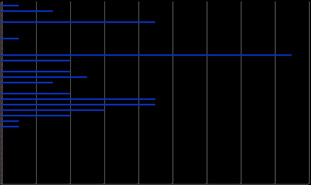 5. 4. Ocorrências RESULTADOS participadas ESCOLARES e procedimentos disciplinares Ocorrências participadas e procedimentos