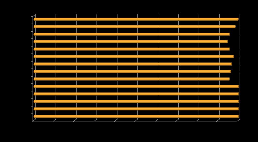 2. AULAS DADAS Percentagem de