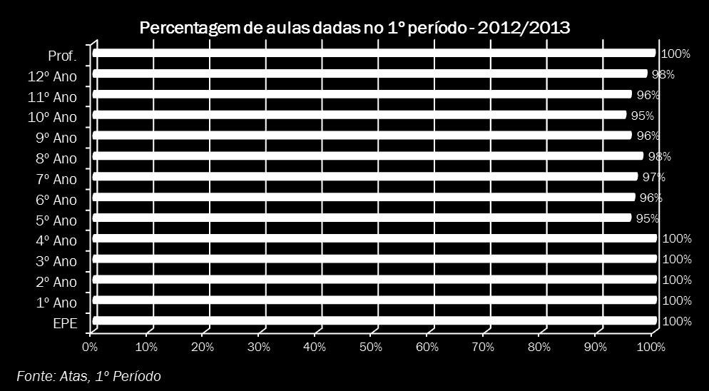 2012/2013 Prof.