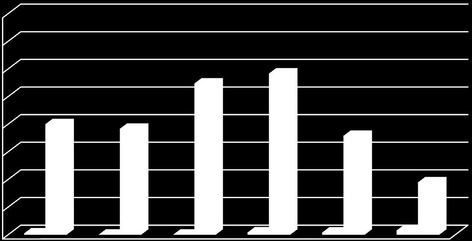 período 16 14 12 10 Faltas injustificadas/aluno Faltas