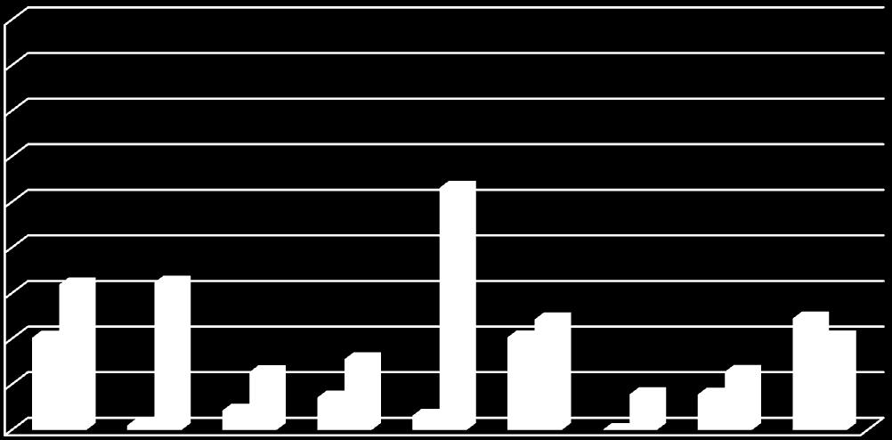 Fonte: Atas 2º período 3.