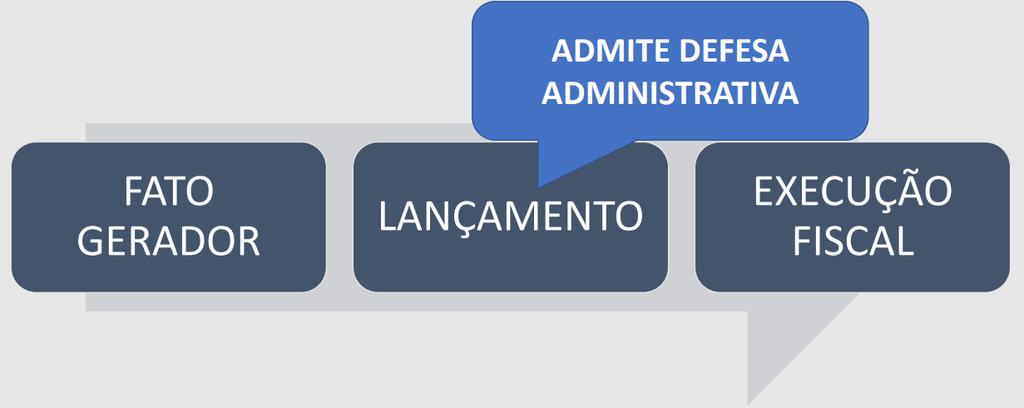 termos das leis reguladoras do processo tributário administrativo IV -concessão de medida liminar em mandado