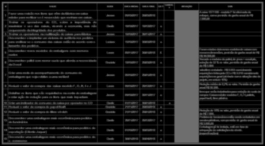 Exemplo 1 1 Fazer uma revisão nos itens que vêm da fábrica em caixa máster para verificar se é necessário que venham em caixas.