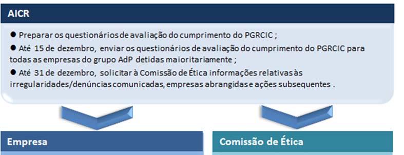 DE GESTÃO DE RISCOS DE CORRUPÇÃO E