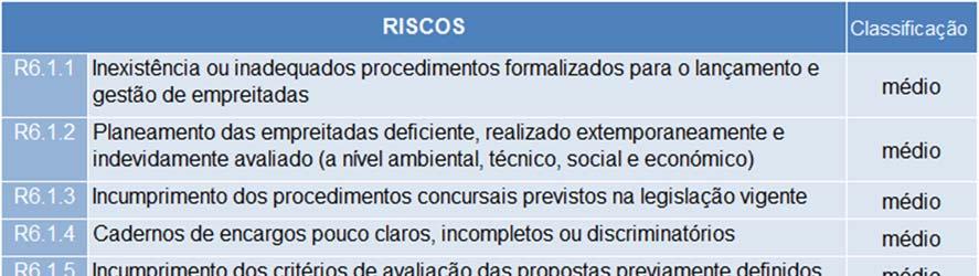 DE GESTÃO DE RISCOS DE CORRUPÇÃO E INFRAÇÕES CONEXAS Seguidamente, apresentam-se para cada área, os