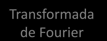Análise Transformada de Fourier de uma sequência de dados: Sequência de dados Espectro Transformada de Fourier Define o
