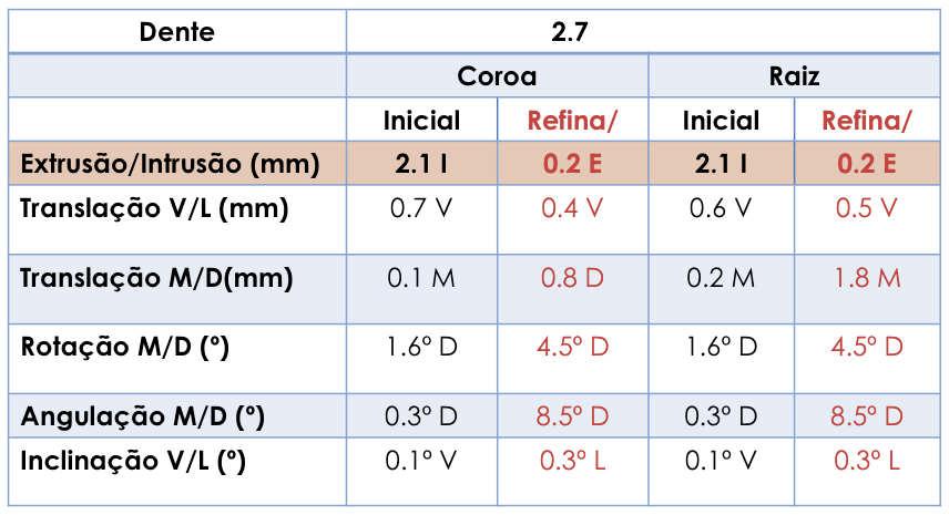 previamente à colocação do Invisalign d e Figura 5.