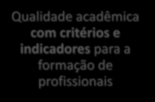 pública Avaliação como uma política de