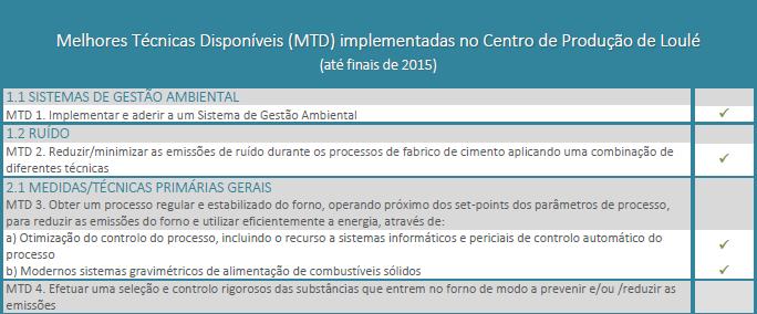 Na sequência da adoção da Diretiva sobre a Prevenção e Controlo Integrados de Poluição (transposta para o direito nacional pelo Decreto-Lei nº 194/2000, de 21 de agosto, entretanto revogado pelo