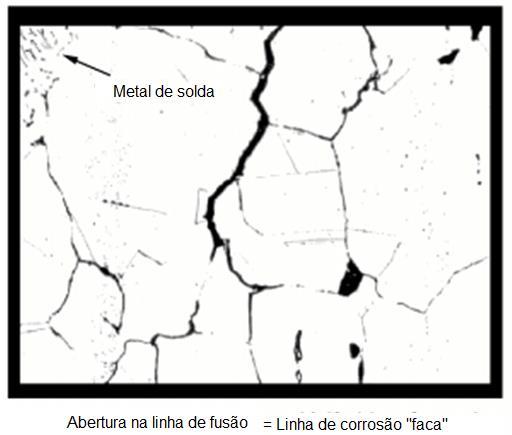 Foram recozidos e então testados com Strauss. O aço foi estabilizado exatamente oito vezes.