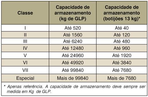 5.2.2 Os critérios mínimos de segurança adotados para os centros de destroca, oficinas de requalificação e/ou