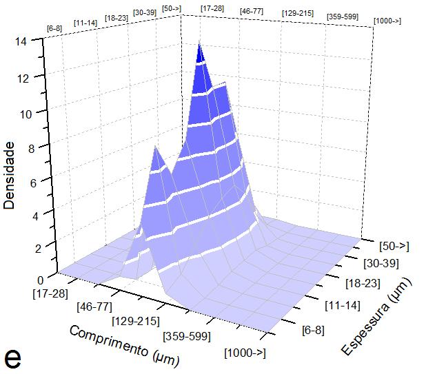 Resultados e Discussão Figura 56 Mapas de densidade das polpas iniciais (Fração 1 a; Fração 4 b) e residuais (não hidrolisadas) das reações realizadas a partir da Fração 1, após 180 min (c) e 360 min