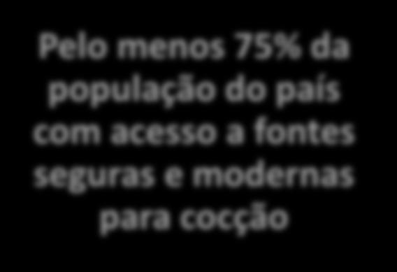 strategy focused on 3 axes Pelo menos 80% de acesso à energia