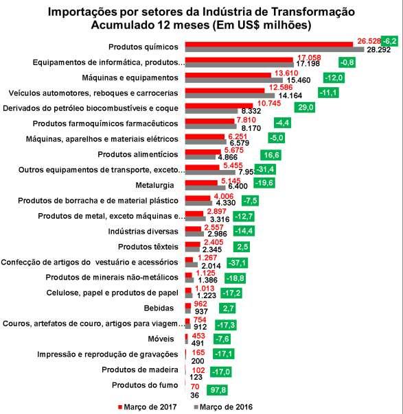 Fonte: MDIC e FUNCEX.