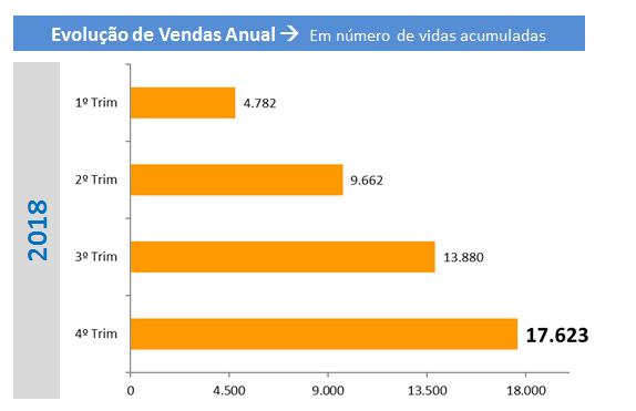 5.4.3 - Despesa Financeira 1,00% 0,94% 0,80% 0,60% 0,40% 0,67% 0,76% 0,48% 0,64% 0,46% 0,43% 0,50% 0,50% 0,34% 0,50% 0,79% 0,59% 0,20% 0,00% Jan Fev Mar Abr Mai Jun Jul Ago Set Out Nov Dez Média