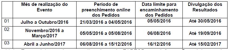 Cronograma Essas datas podem ser alteradas pela FAPESB sem informação prévia, sendo divulgadas no Portal da Fundação. 11.