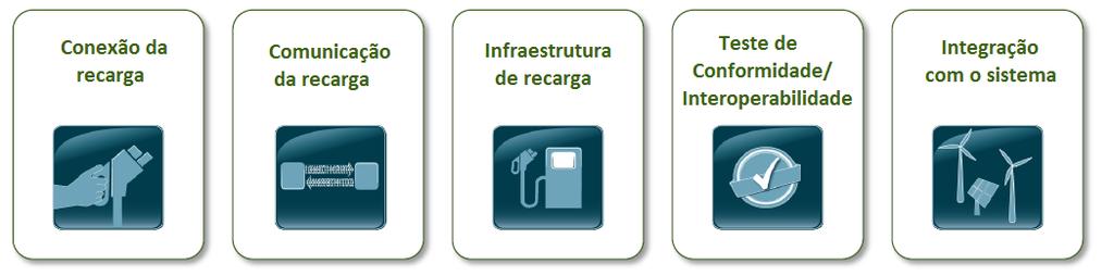 Financiamento de projetos de