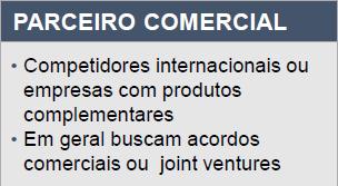 estratégicas ou comerciais; Elaboração de booklet com perfil das