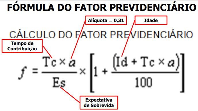 Para aposentadoria por idade e tempo de contribuição. Todos esses dados são os apurados na data da aposentadoria.