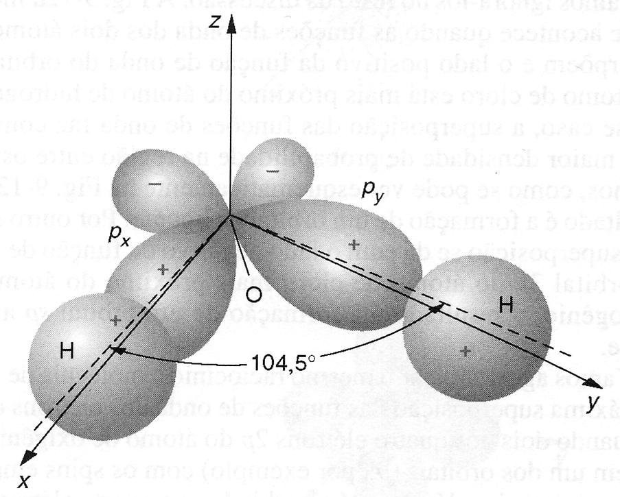 H 2 O Geometria angular Ligações s-p direcionais Ligações onde um dos átomos possui um elétron de valência no orbital