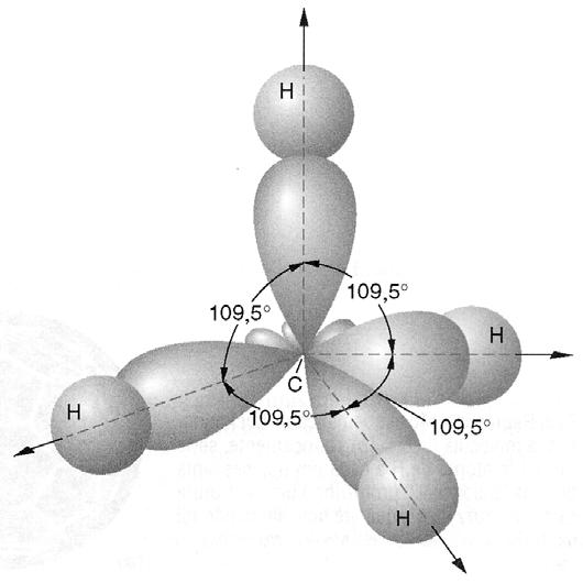 Ligações s-p híbridas Átomo divalente CH 4 A configuração eletrônica do C é: 1s 2 2s 2 2p 2. De onde vem, então, a valência 4?
