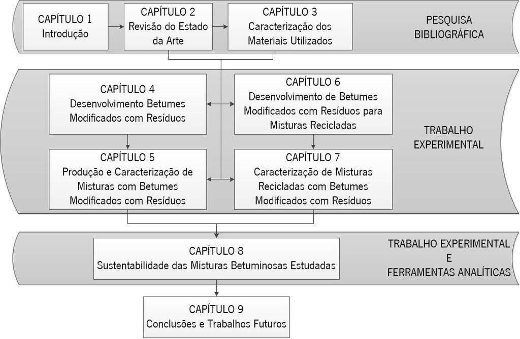 Introdução Em suma, este trabalho pretende avaliar a possibilidade de desenvolvimento de soluções mais sustentáveis para a indústria da pavimentação, que alie o desempenho técnico, a viabilidade