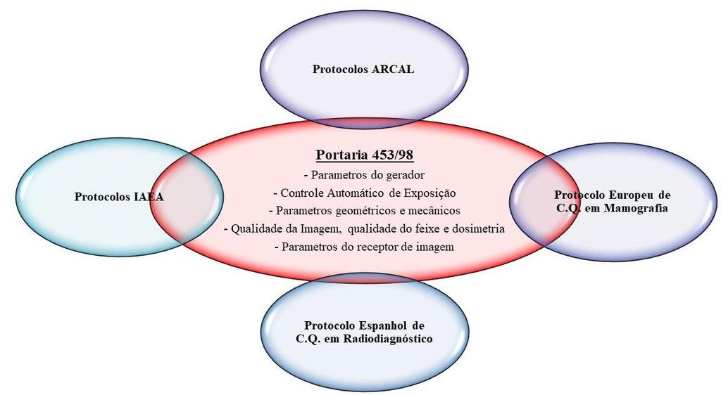 Batista et al. Braz. J. Rad. Sci. 2019 4 Control de Calidad en Radiodiagnóstico [9].