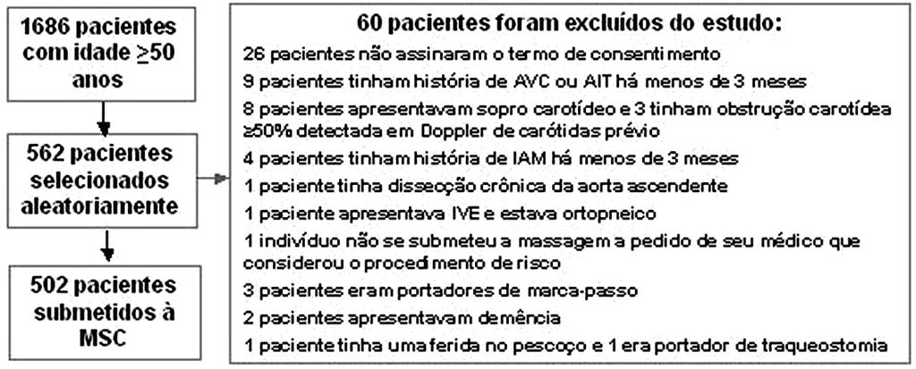 estudar os preditores da resposta cardioinibitória, optouse por aumentar o tamanho dessa amostra, estudando aproximadamente 500 pacientes.