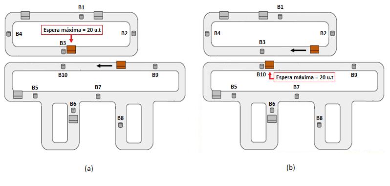 3.2. Modelagem do Sistema Considerado 49 Figura 12 Exemplo de especificação de controle para a planta de Angers.