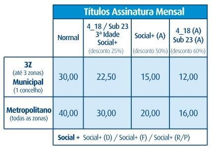 O 1º carregamento da assinatura Andante 3Z ou Municipal tem de ser feito numa loja Andante ou bilheteira CP com venda Andante.