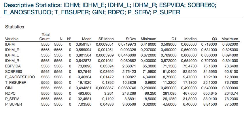 Tabela 2.3.1 Tabela do Dados 13 Tabela 2.3.2 Tabela dos Dados (Continuação) Fonte: MiniTab (1.5.0) CAPÍTULO III.