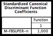 O resumo das funções de discriminação canônica é apresentado nas Figuras 14.1.6; 14.1.7; 14.1.8; 14.1.9; e 14.1.10.