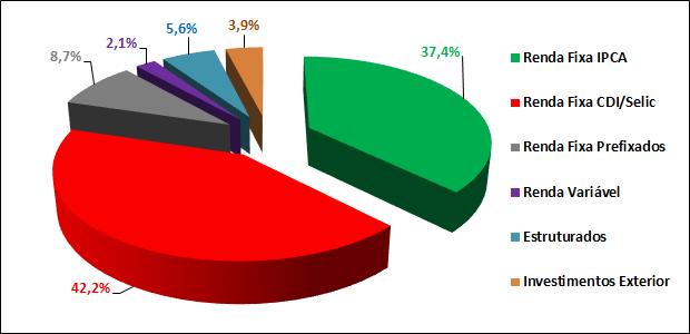 RELATÓRIO DE JANEIRO/2019 1. Resumo Tabela 1 Patrimônio Data Plano de Benefícios () Plano de Gestão Administrativa (PGA) R$ mil TOTAL Dez/2013 24 26.104 26.128 Dez/2014 5.520 23.253 28.