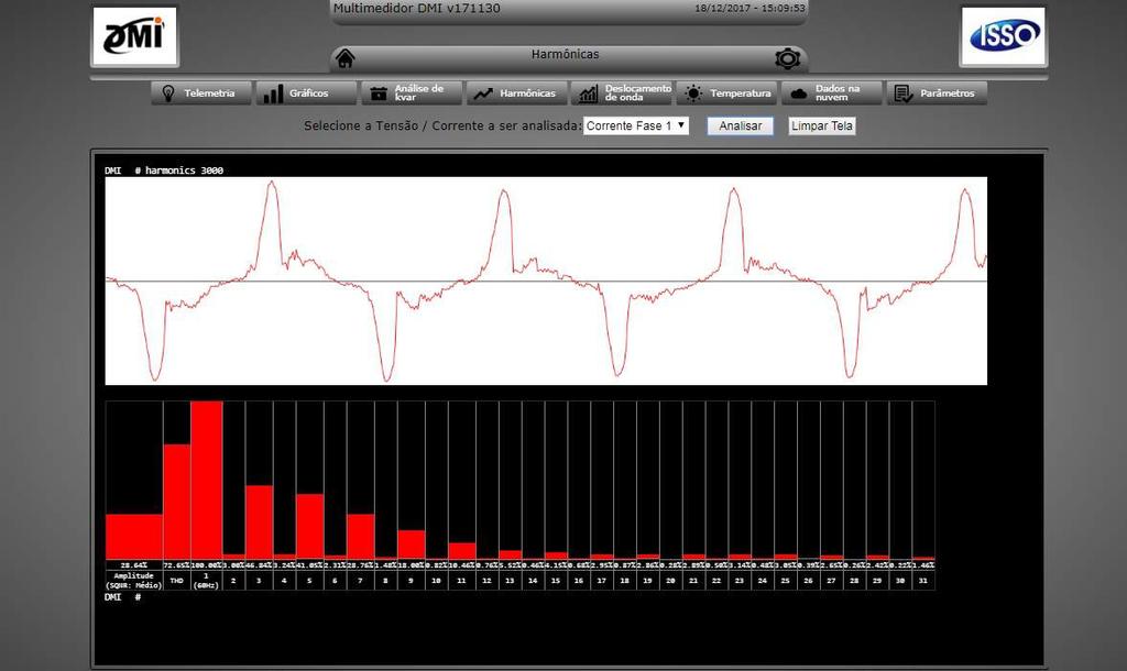 Harmônicas Nesta tela você poderá analisar as harmônicas de tensão e corrente da fase que selecionar, podendo tirar um