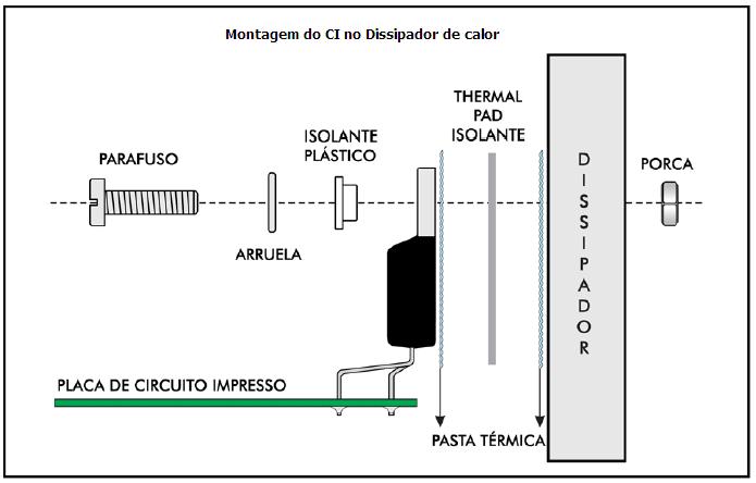 Montagem A placa de circuito impresso é fornecida pré-montada, contém todos os componentes a ela associados para que o amplificador funcione, fornecendo 25W RMS por canal à uma carga de 4Ω.