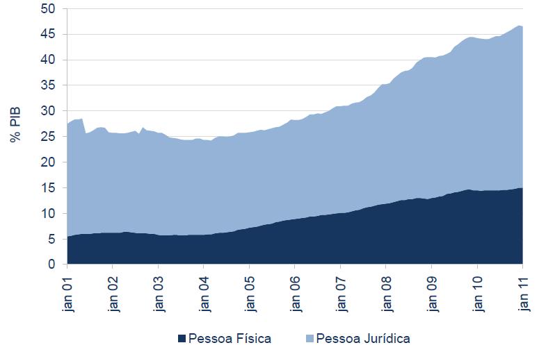 Economia Doméstica Grau de