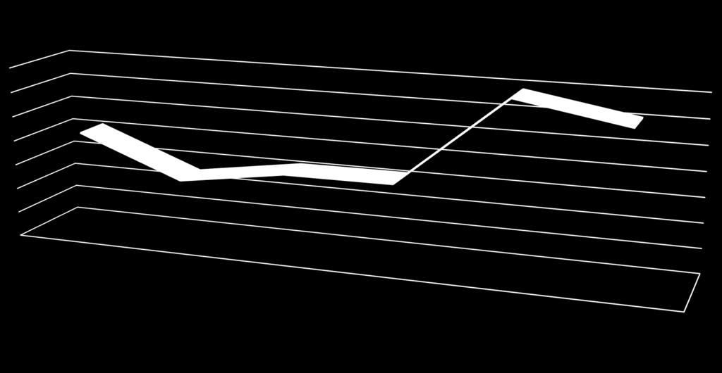 EVOLUÇÃO DO NÚMERO DE PROCESSOS ENTRADOS DE 2012 A 2018 Processos Entrados nos Tribunais de 2012 a 2018 12 000 11 800 11 982 11 600 11 400