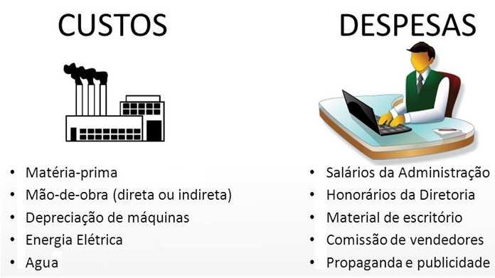 Lucro É o retorno que a sua empresa terá ao vender um produto ou serviço.