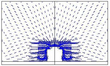 (c) Re = 300 Figura 9 - Linhas de corrente sobre um aquecedor 3D protuberante no