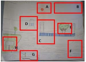 Figura 07. As representações gráficas dos alunos do Grupo 07, identificando o meio ambiente de Porto Rico e os problemas ambientais encontrados na região.